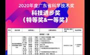 【南方+】权威发布！2020年度广东省科学技术奖正式颁发