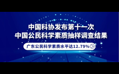 广东公民科学素质水平达12.79%，超全国总体水平位列第六