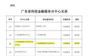 首家学会！广东省科技金融服务中心广东省精准医学应用学会分中心获批设立