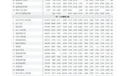 省土木建筑学会主办的《南方建筑》《广东土木与建筑》在中国学术期刊2024年影响因子均有上升