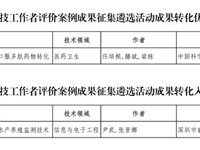 深圳市科协海智工作站2个案例入选中国科协企业科技工作者评价案例库